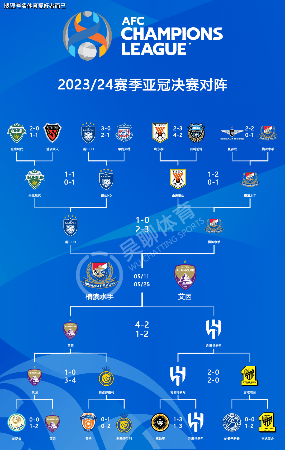 惊喜调整：多特蒙德世俱杯大名单公布