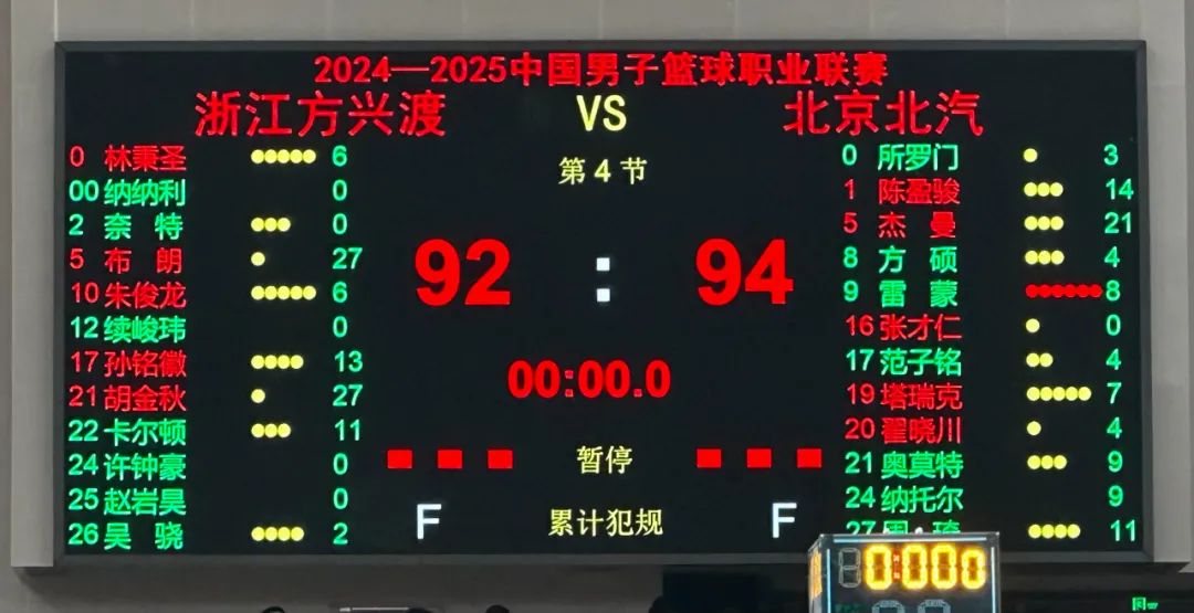 开云APP-浙江男篮连续两败，形势严峻