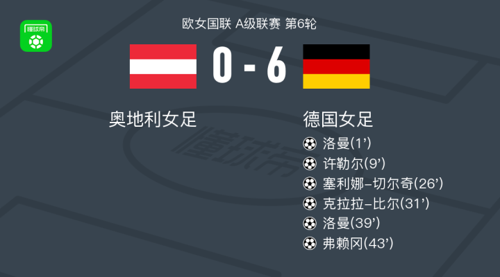 开云体育平台APP-奥地利女足表现抢眼，轻松晋级决赛