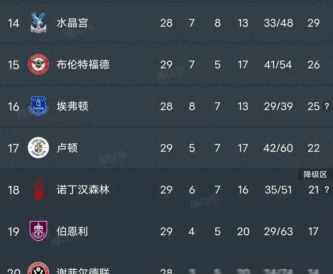 开云APP-包含伯恩利再遭失利，降级危机愈演愈烈的词条