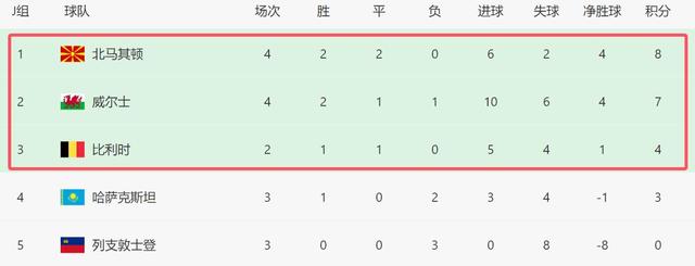 欧预赛中的黑马球队现世界杯级别？的简单介绍