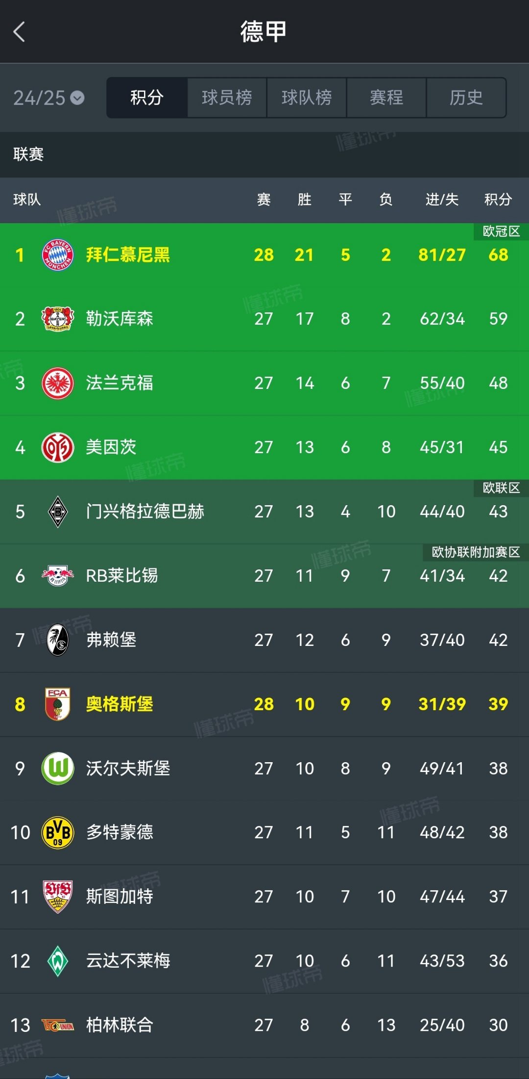 开云体育APP下载-拜仁慢热赢下比赛，积分榜逆袭
