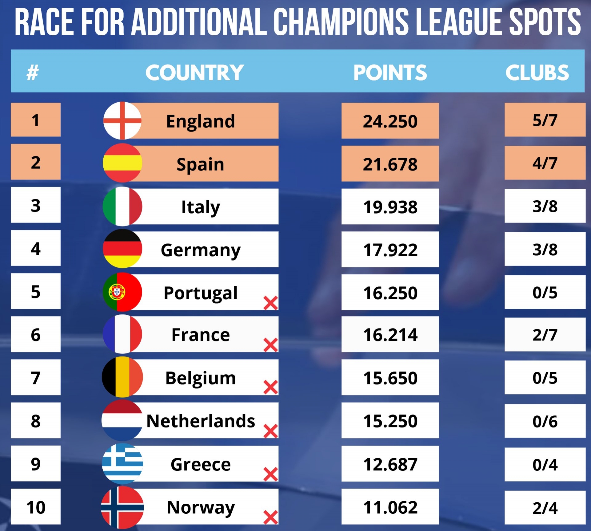 关于阿尔梅里亚战平,积分略有增加!的信息 关于阿尔梅里亚战平,积分略有增加!的信息