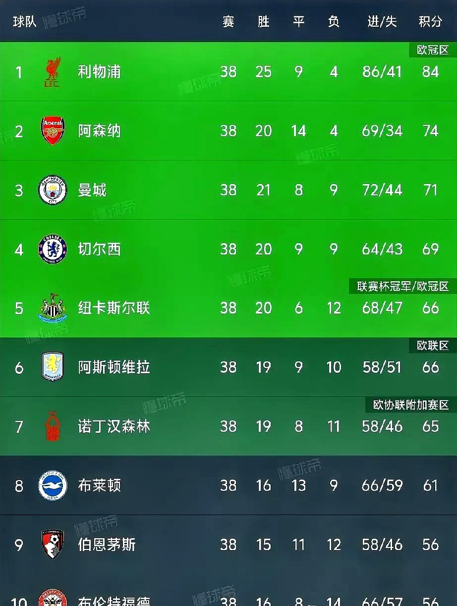 开云体育中国-包含巴塞罗那客场大胜，积分榜升至第二的词条