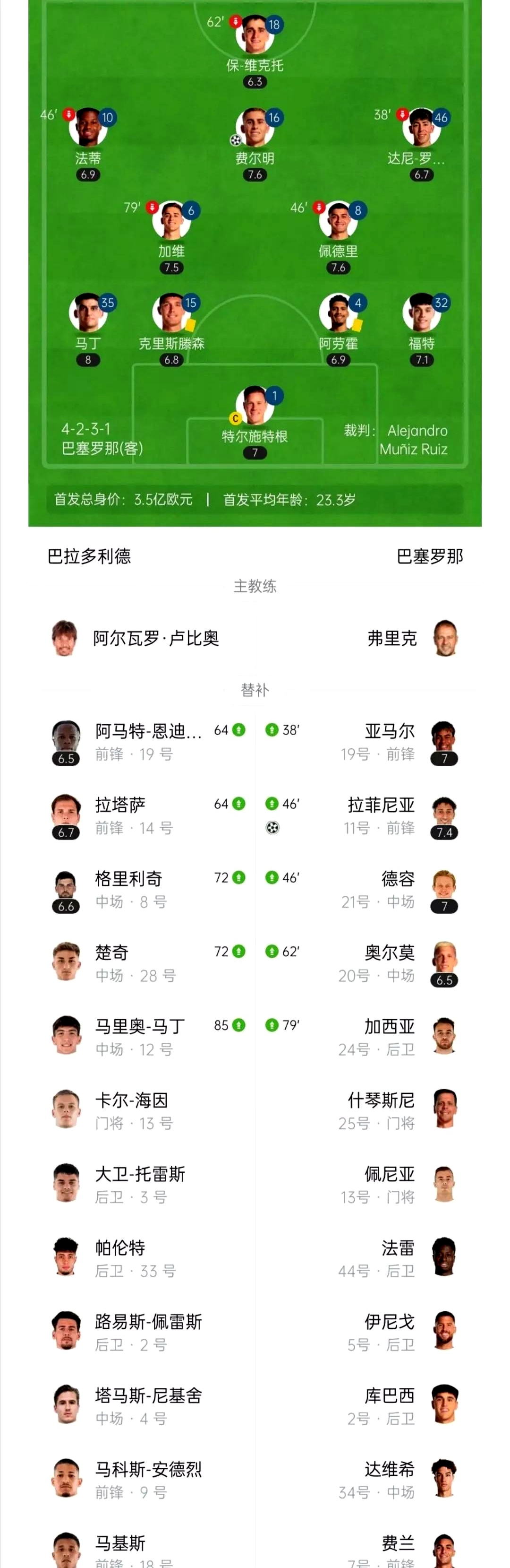 包含巴塞罗那客场大胜，积分榜升至第二的词条