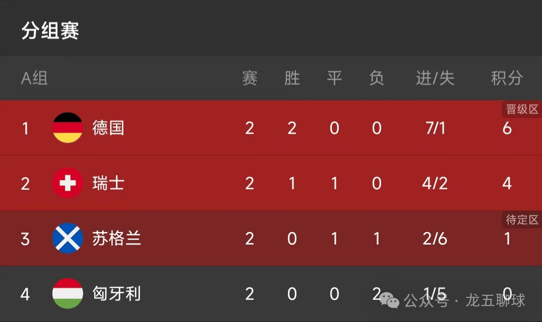 开云体育在线-包含欧洲杯预选赛1/4决赛名单：瑞士VS丹麦对决的词条